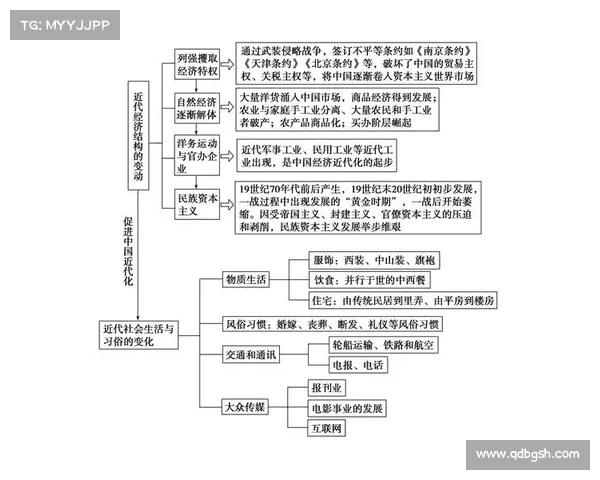 民粹主义如何逐步侵蚀富裕国家的经济基础与社会结构(民粹主义在我国的发展) 民粹主义如何逐步侵蚀富裕国家的经济基础与社会结构(民粹主义在我国的发展)
