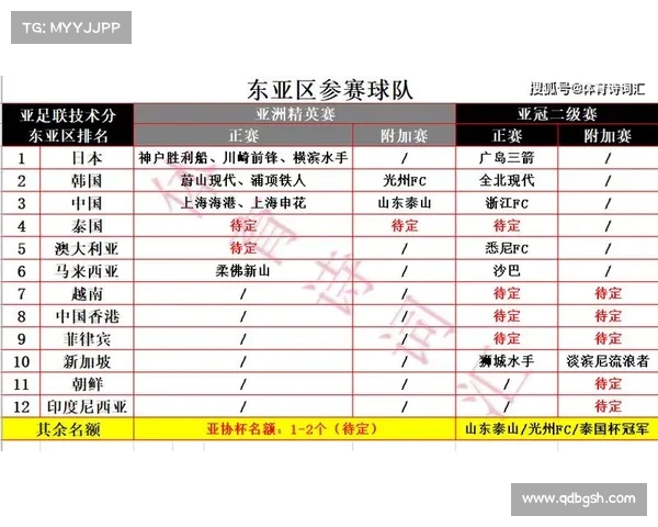 亚冠小组赛:中超球队黄牌红牌统计 亚冠小组赛:中超球队黄牌红牌统计